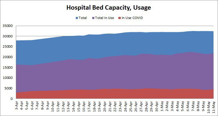 Hospital Beds-Usage